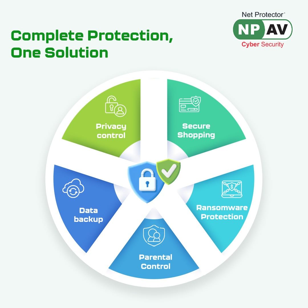 Net Protector Antivirus - Total Security 2026 | Windows PC/Laptop | 1 Year - 1 PC with ZeroVDeepLearn Ai (Email Delivery in 1 Hour - No CD)