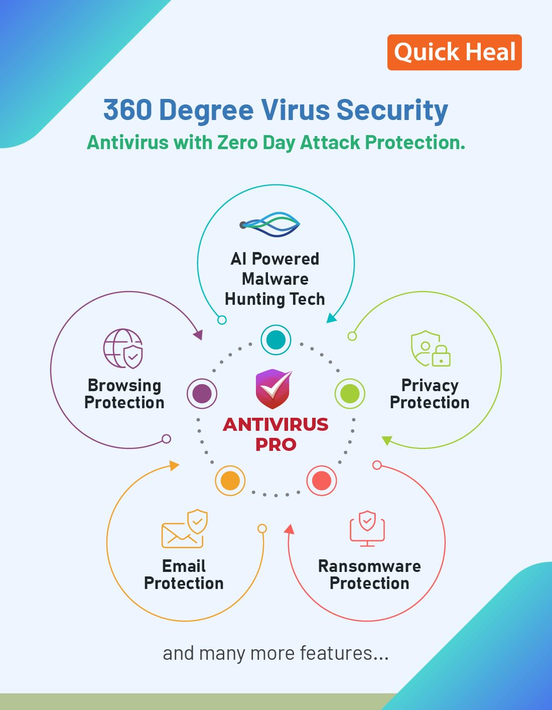 Quick Heal Antivirus Pro | Windows PC/Laptop | 1 User, 1 Year | AI-Based Virus Protection | Email Delivery in 1 hr |+ 6 month AntiFraud.AI for IOS/Android
