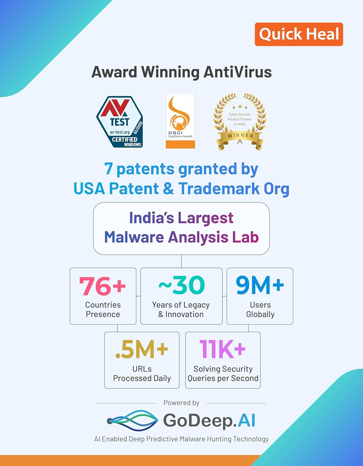 Quick Heal Antivirus Pro | Windows PC/Laptop | 1 User, 1 Year | AI-Based Virus Protection | Email Delivery in 1 hr |+ 6 month AntiFraud.AI for IOS/Android