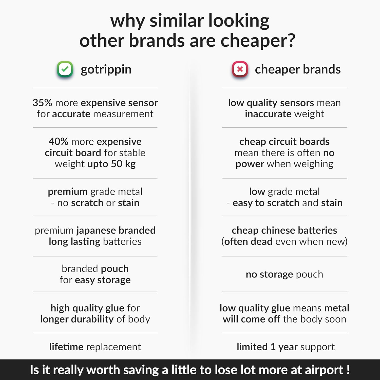 GoTrippin by Destinio Weight Machine for Luggage - 50 kg capacity, Steel body, Lifetime replacement - Digital Portable Electronic Luggage Weighing Scale for home, travel, flights, bags (Silver, 50 kg)